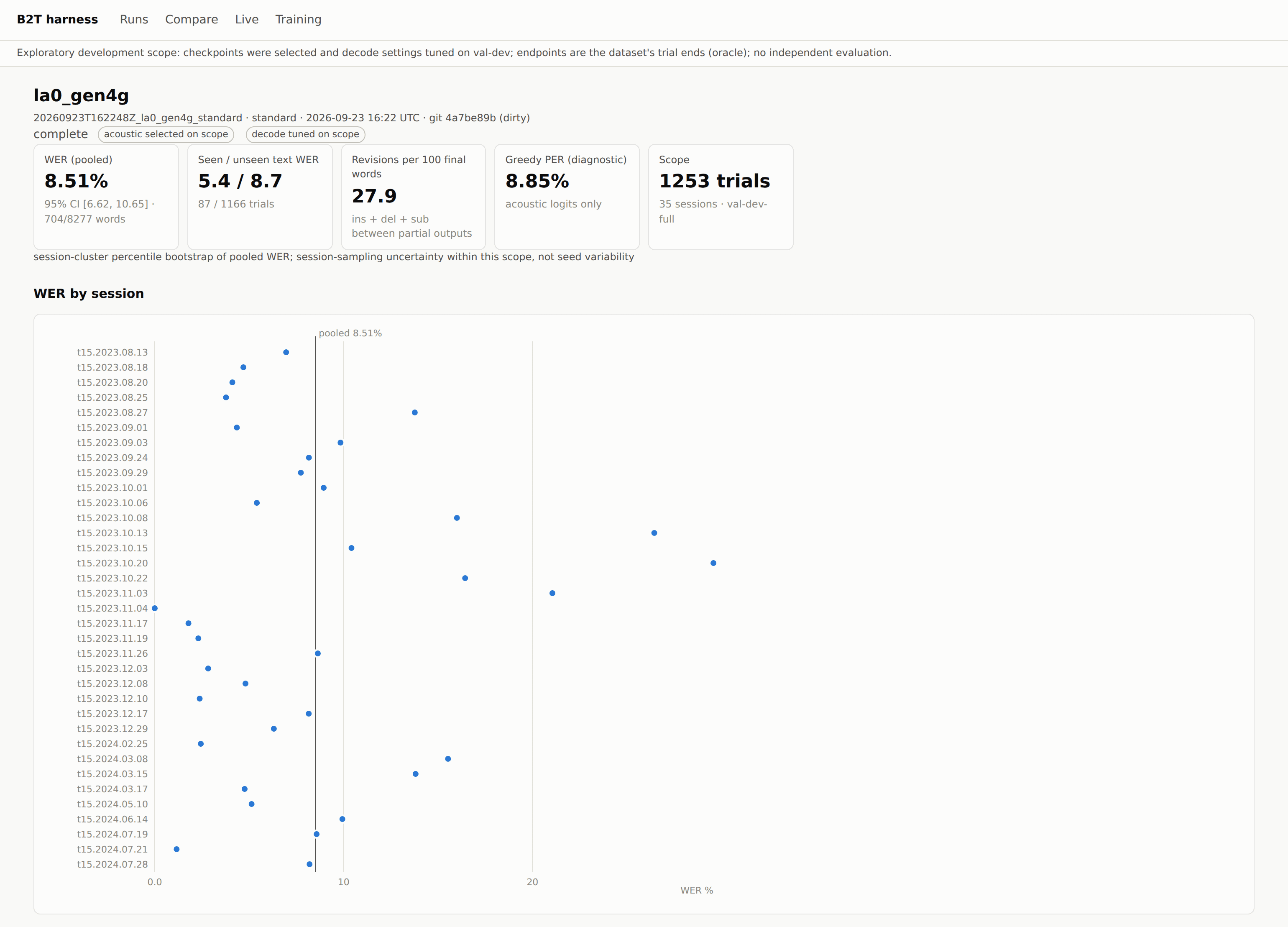 Accuracy across recording sessions supporting image