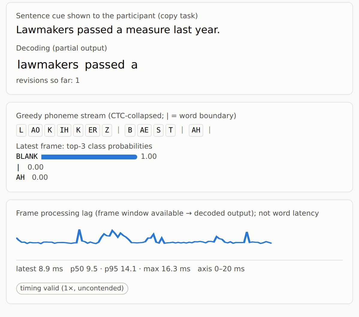 From phoneme probabilities to live words supporting image
