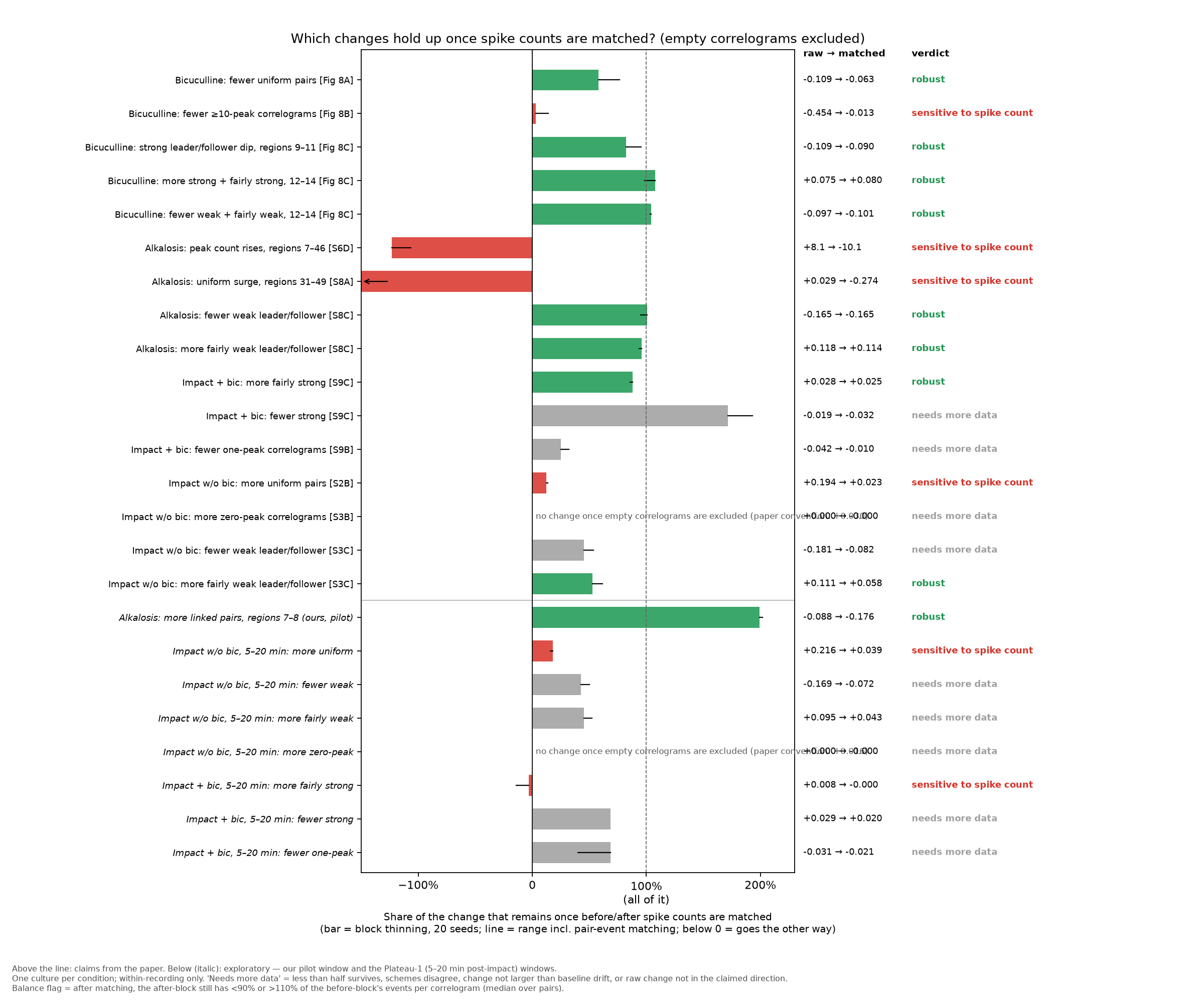 Freeze claims, then match the evidence supporting image