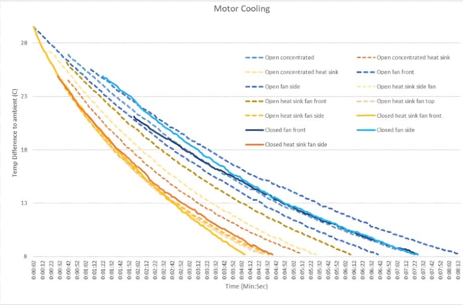 Cooling characterization and thermal limits supporting image