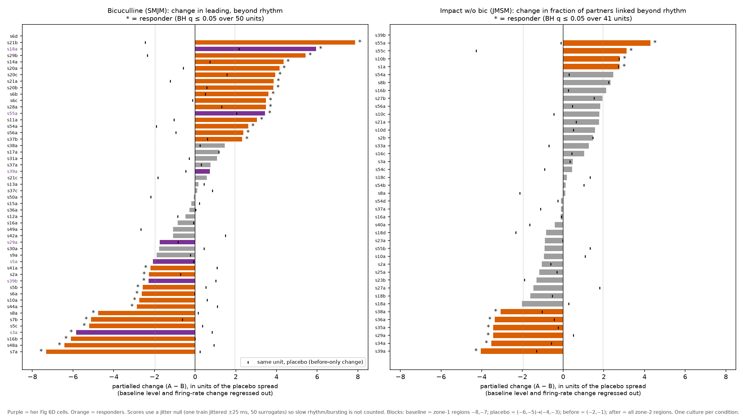 MEA Network Re-analysis hero image